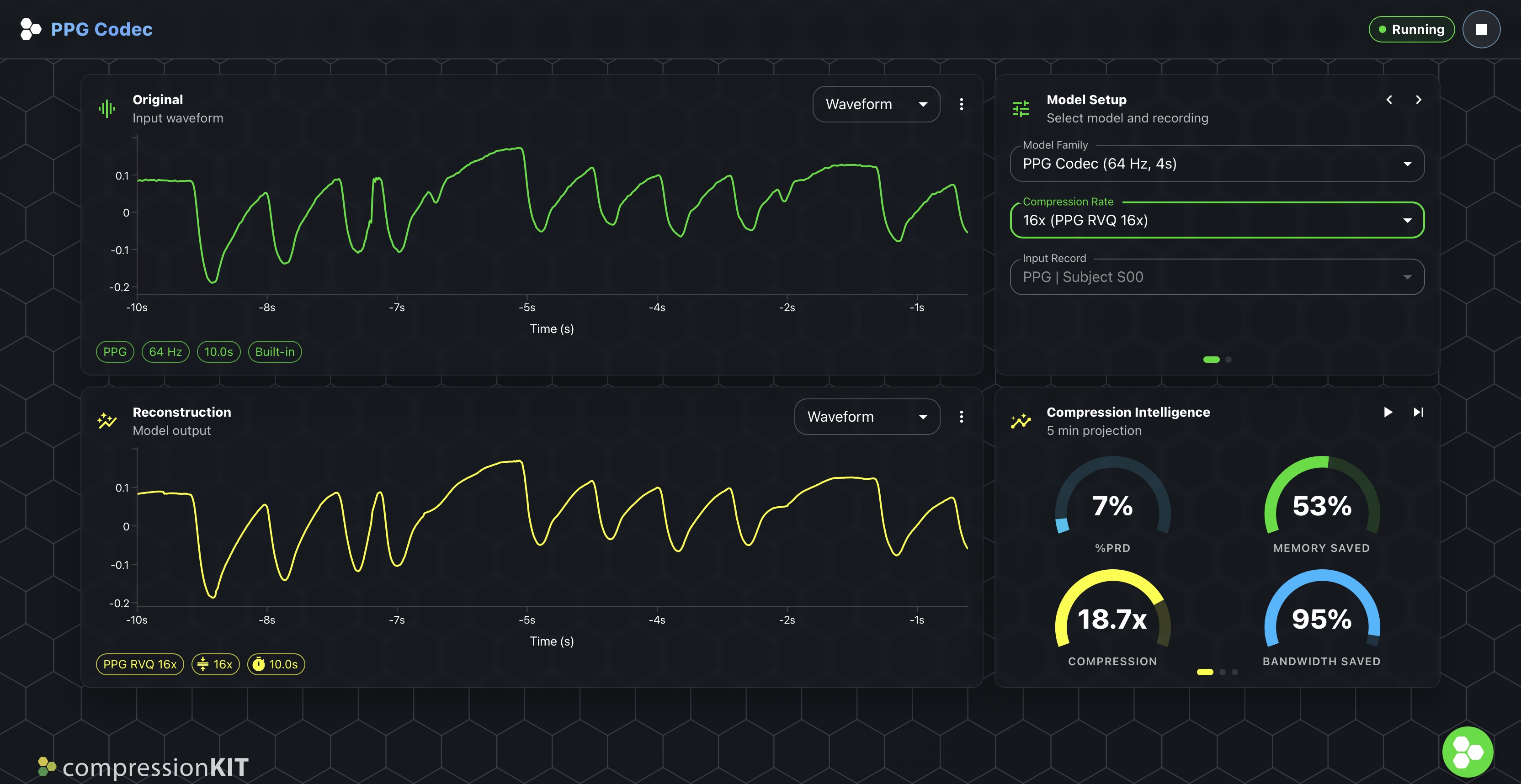 compressionKIT PPG dashboard