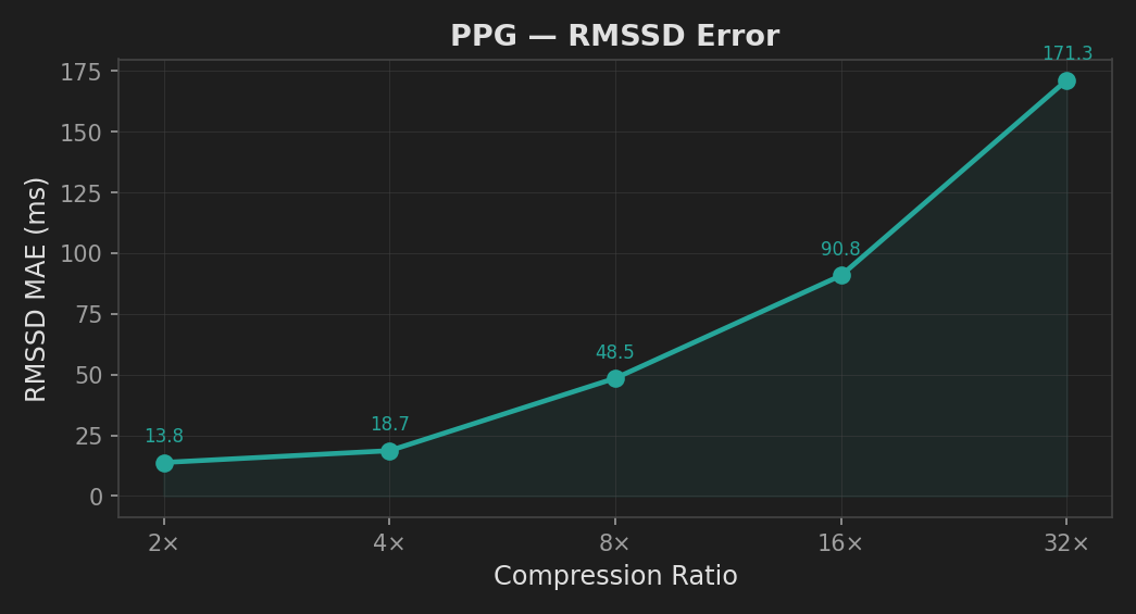 PPG RMSSD error