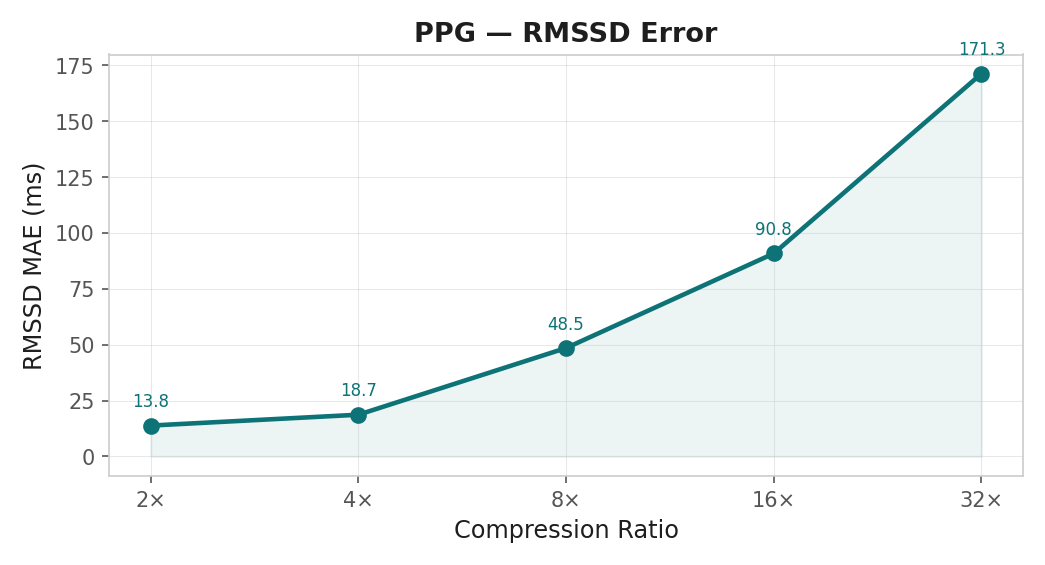 PPG RMSSD error