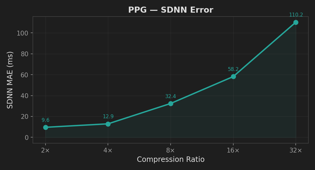 PPG SDNN error