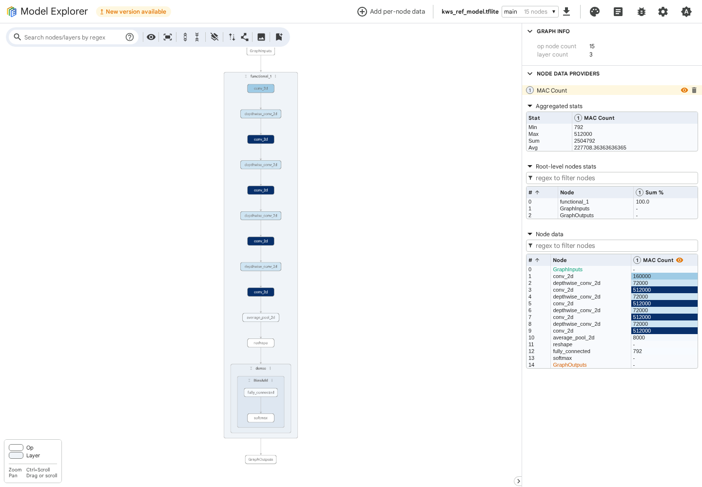 Public KWS graph with MAC Count overlay in Model Explorer