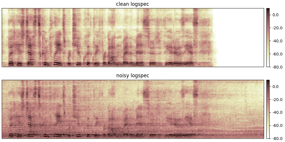 Clean vs Noisy Spectrogram
